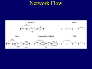 Network Flow
 
