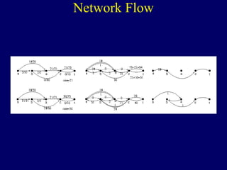 Network Flow
 