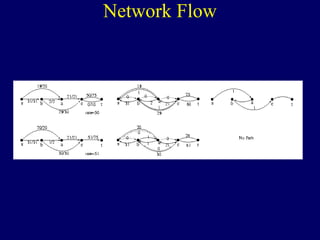 Network Flow
 