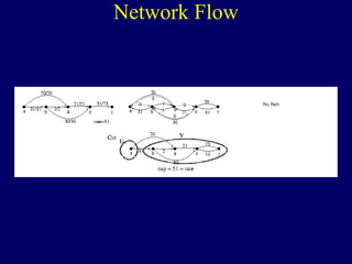 Network Flow
 