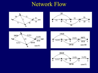Network Flow
 