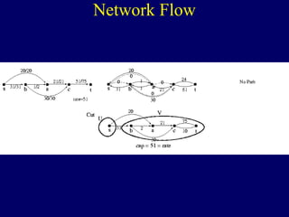 Network Flow
 