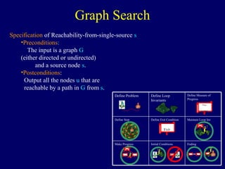 Graph Search
Specification of Reachability-from-single-source s
•Preconditions:
The input is a graph G
(either directed or undirected)
and a source node s.
•Postconditions:
Output all the nodes u that are
reachable by a path in G from s.
EndingInitial ConditionsMake Progress
Maintain Loop InvDefine Exit ConditionDefine Step
Define Measure of
Progress
Define Loop
Invariants
Define Problem
km∞
79 km
to school
Exit
Exit
79 km 75 km
Exit
Exit
0 km Exit
 