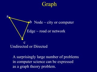 Graph
a
c
b Node ~ city or computer
Edge ~ road or network
Undirected or Directed
A surprisingly large number of problems
in computer science can be expressed
as a graph theory problem.
 