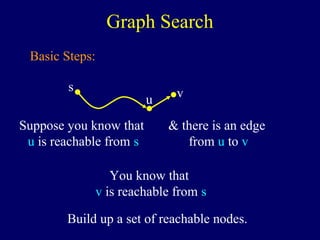Graph Search
Basic Steps:
s
u
Suppose you know that
u is reachable from s
v
& there is an edge
from u to v
You know that
v is reachable from s
Build up a set of reachable nodes.
 