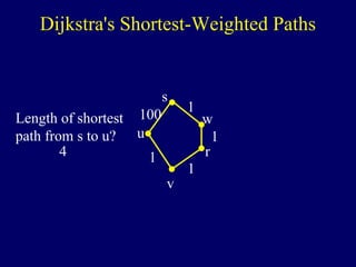Dijkstra's Shortest-Weighted Paths
s
u
v
100
1
1
1
1
w
r
Length of shortest
path from s to u?
4
 