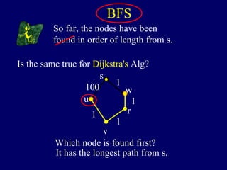 So far, the nodes have been
found in order of length from s.
s
u
v
100
1
1
1
1
w
r
It has the longest path from s.
Which node is found first?
Is the same true for Dijkstra's Alg?
BFS
 