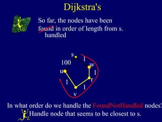 So far, the nodes have been
found in order of length from s.
s
u
v
100
1
1
1
1
w
r
In what order do we handle the FoundNotHandled nodes?
handled
Dijkstra's
Handle node that seems to be closest to s.
 