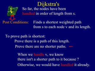 To prove path is shortest:
Prove there is a path of this length.
Prove there are no shorter paths.
Dijkstra's
When we handle v, we know
there isn't a shorter path to it because ?
Otherwise, we would have handled it already.
Post Conditions: Finds a shortest weighted path
from s to each node v and its length.
So far, the nodes have been
handled in order of length from s.
 