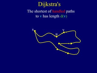 Dijkstra's
The shortest of handled paths
to v has length d(v)
u
vs
 