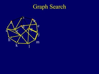 s
a
c
h
k
f
i
l
m
j
e
b
g
d
Graph Search
 