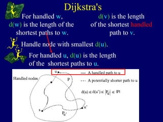 Dijkstra's
For handled w,
d(w) is the length of the
shortest paths to w.
Handle node with smallest d(u).
For handled u, d(u) is the length
of the shortest paths to u.
d(v) is the length
of the shortest handled
path to v.
 