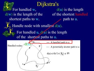 Dijkstra's
For handled w,
d(w) is the length of the
shortest paths to w.
Handle node with smallest d(u).
For handled u, d(u) is the length
of the shortest paths to u.
d(u) is the length
of the shortest handled
path to u.
d(u)
 