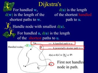 Dijkstra's
For handled w,
d(w) is the length of the
shortest paths to w.
Handle node with smallest d(u).
For handled u, d(u) is the length
of the shortest paths to u.
d(u)
d(u) is the length
of the shortest handled
path to u.
First not handled
node in path.
 
