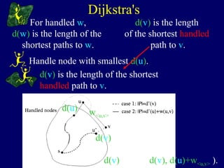 Dijkstra's
d(v) is the length
of the shortest handled
path to v.
For handled w,
d(w) is the length of the
shortest paths to w.
Handle node with smallest d(u).
d(v) is the length of the shortest
handled path to v.
d(u)
d(v)
w<u,v>
d(v) = min( d(v), d(u)+w<u,v> ).
 