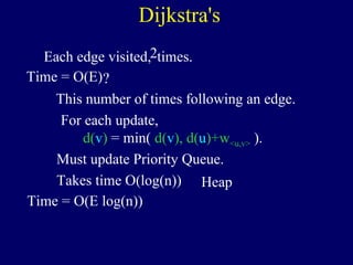 Time = O(E)
Each edge visited, times.2
?
Dijkstra's
This number of times following an edge.
Must update Priority Queue.
Takes time O(log(n))
Time = O(E log(n))
For each update,
d(v) = min( d(v), d(u)+w<u,v> ).
Heap
 