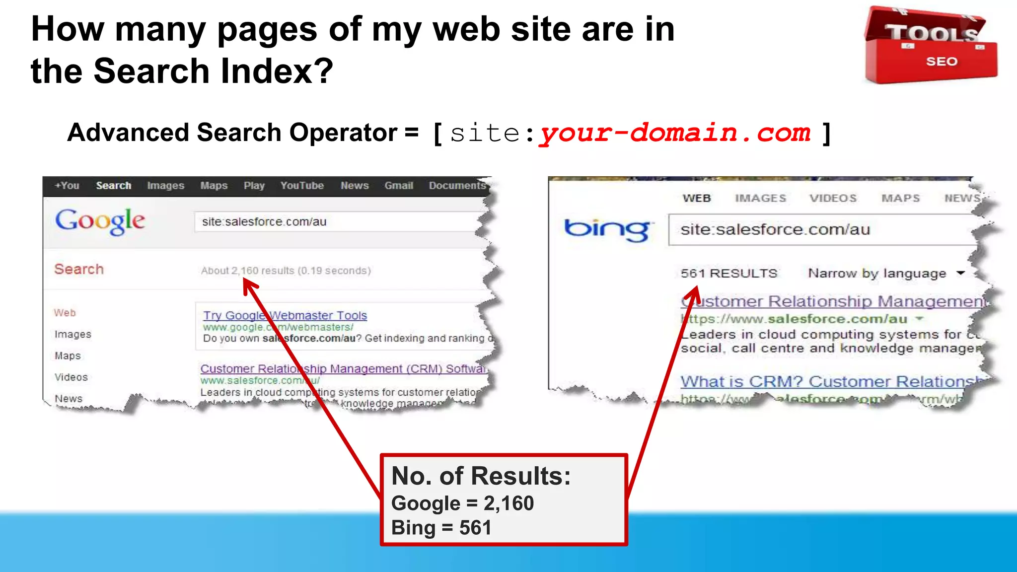How many pages of my web site are in
the Search Index?
  Advanced Search Operator = [ site:your-domain.com ]




                       No. of Results:
                       Google = 2,160
                       Bing = 561
 