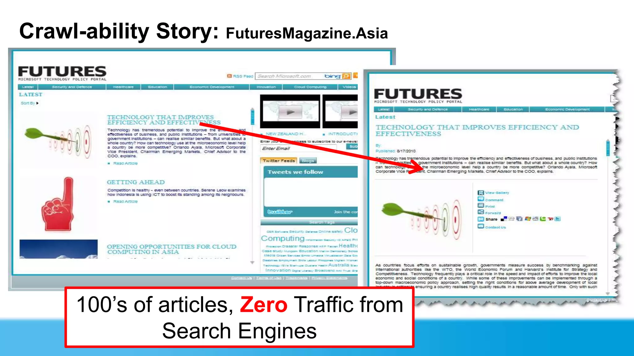 Crawl-ability Story: FuturesMagazine.Asia




      100’s of articles, Zero Traffic from
               Search Engines
 