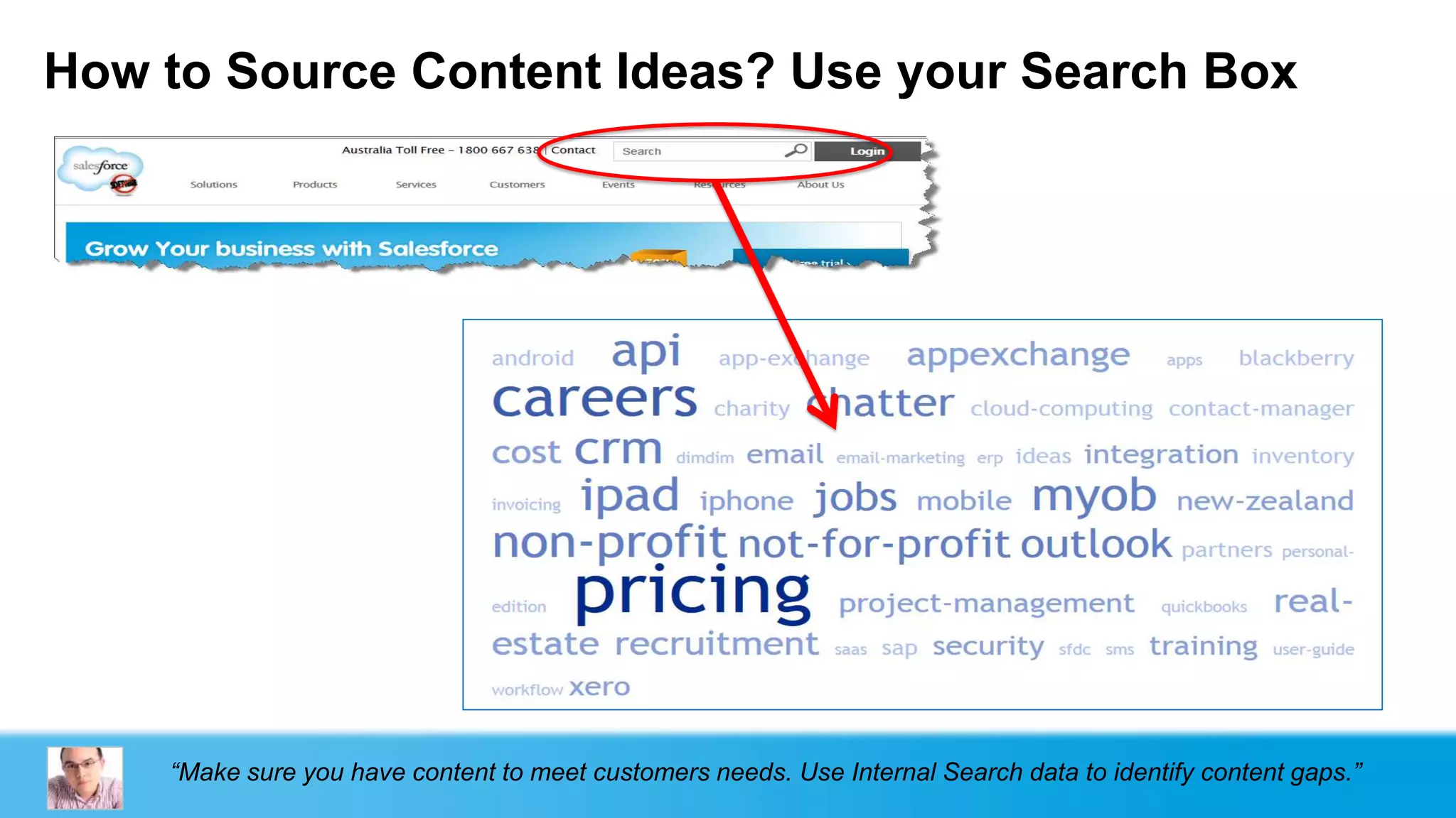 How to Source Content Ideas? Use your Search Box




    “Make sure you have content to meet customers needs. Use Internal Search data to identify content gaps.”
 