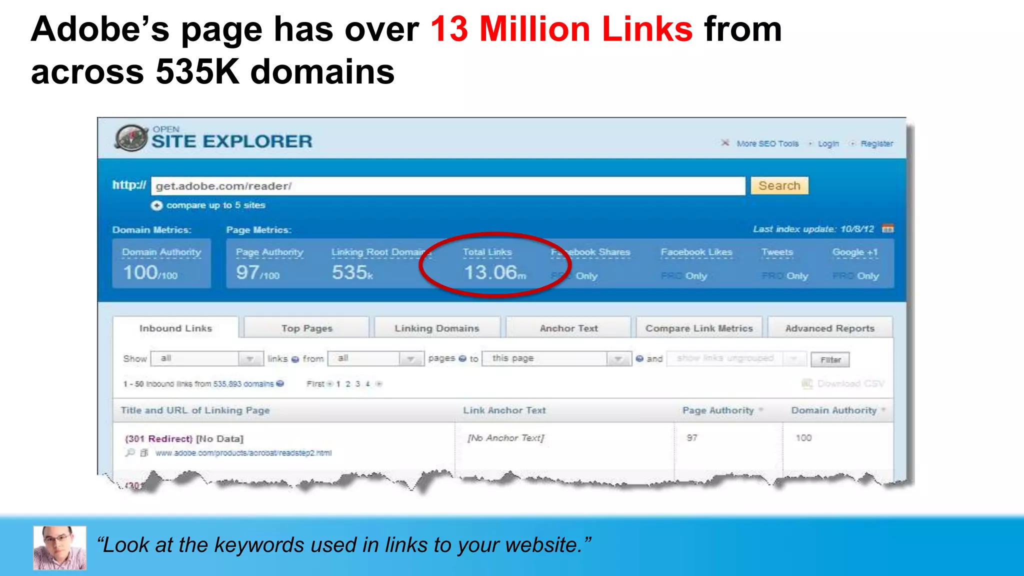 Adobe‟s page has over 13 Million Links from
across 535K domains




   “Look at the keywords used in links to your website.”
 