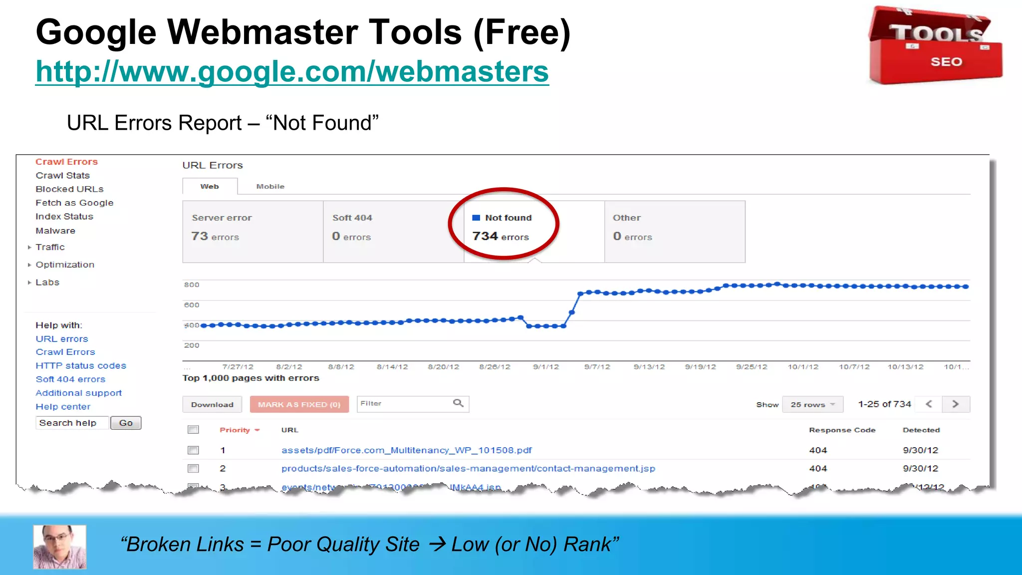 Google Webmaster Tools (Free)
http://www.google.com/webmasters
 URL Errors Report – “Not Found”




      “Broken Links = Poor Quality Site  Low (or No) Rank”
 