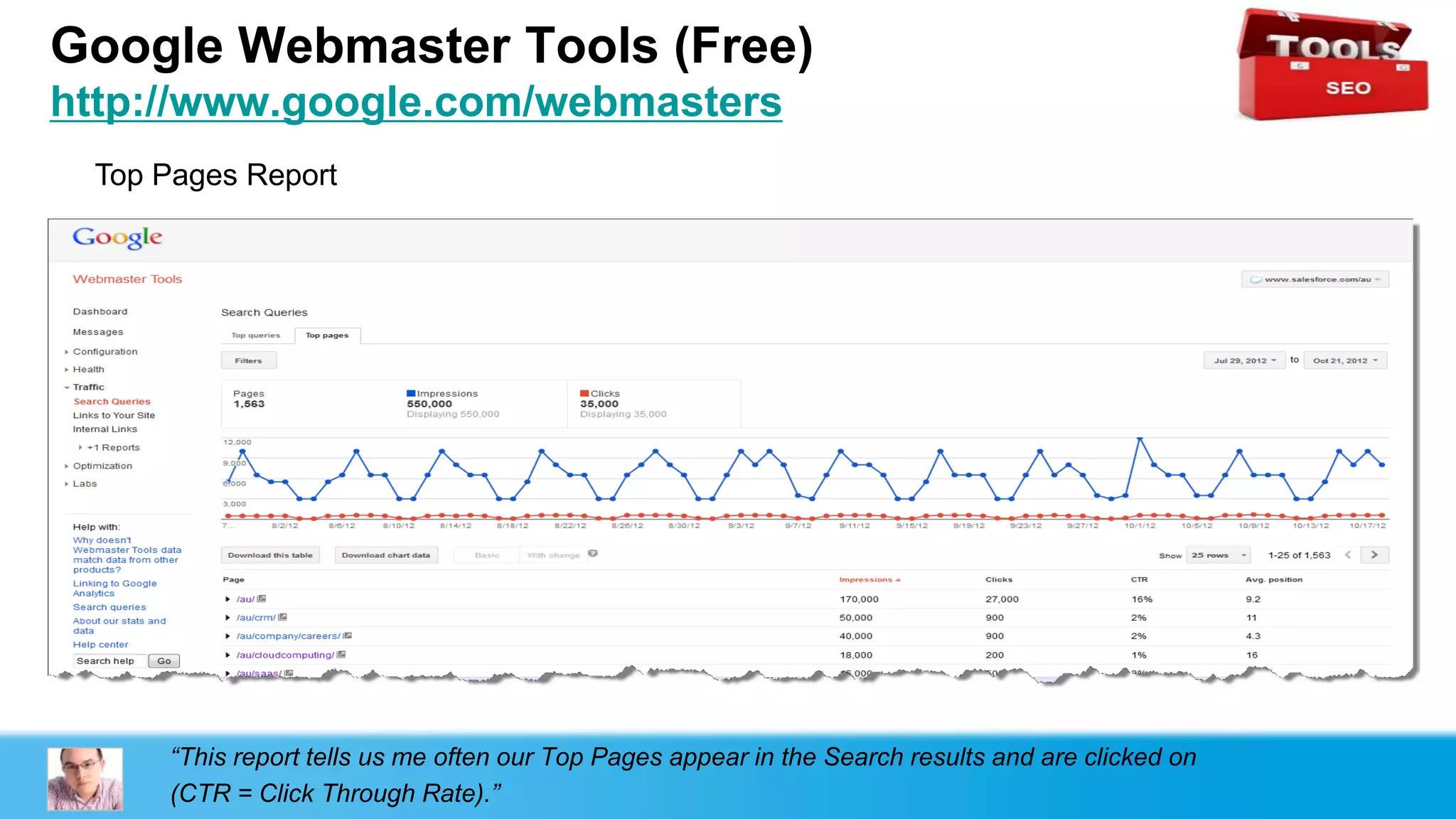 Google Webmaster Tools (Free)
http://www.google.com/webmasters
 Top Pages Report




     “This report tells us me often our Top Pages appear in the Search results and are clicked on
     (CTR = Click Through Rate).”
 