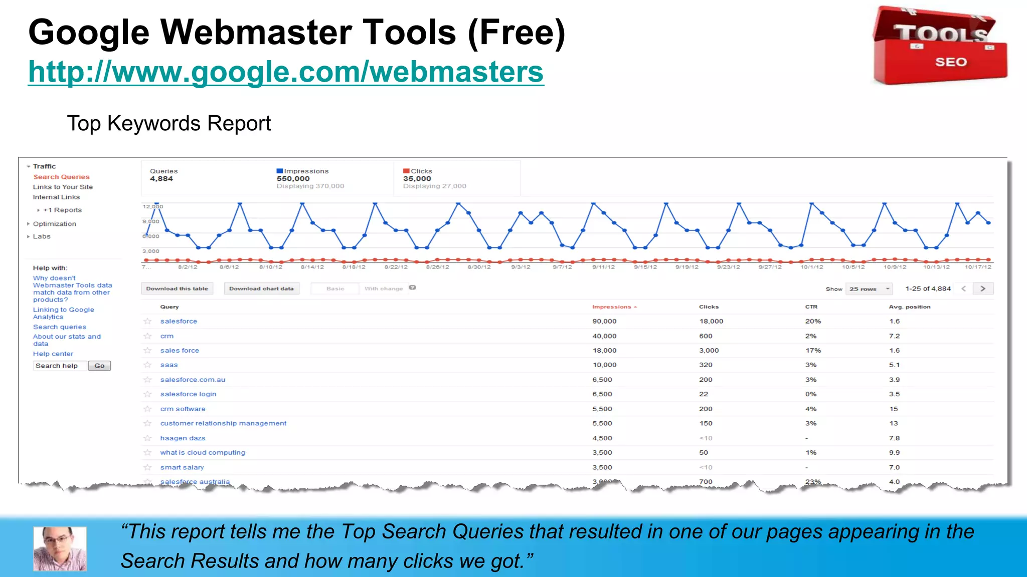 Google Webmaster Tools (Free)
http://www.google.com/webmasters
  Top Keywords Report




      “This report tells me the Top Search Queries that resulted in one of our pages appearing in the
      Search Results and how many clicks we got.”
 