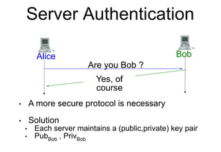 Server Authentication
Alice Bob
Are you Bob ?
Yes, of
course
• A more secure protocol is necessary
• Solution
• Each serve...