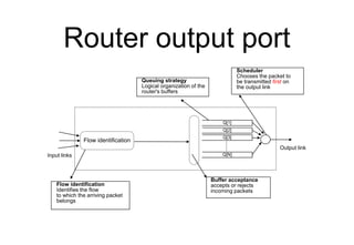 Router output port
Q[1]
Q[2]
Q[3]
Q[N]
Flow identification
Input links
Output link
Flow identification
Identifies the flow...