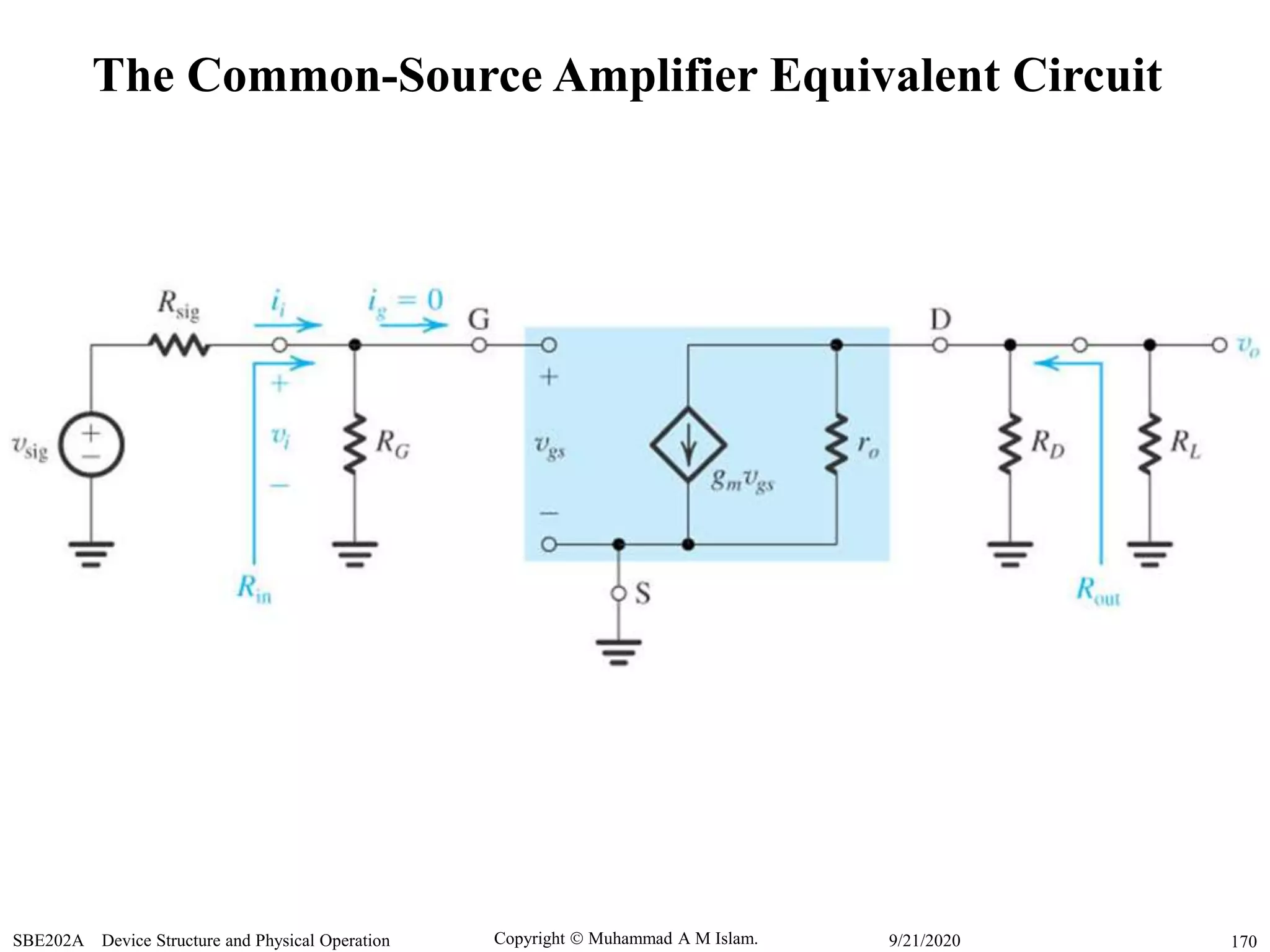 Copyright  Muhammad A M Islam.SBE202A Device Structure and Physical Operation 1709/21/2020
The Common-Source Amplifier Equivalent Circuit
 