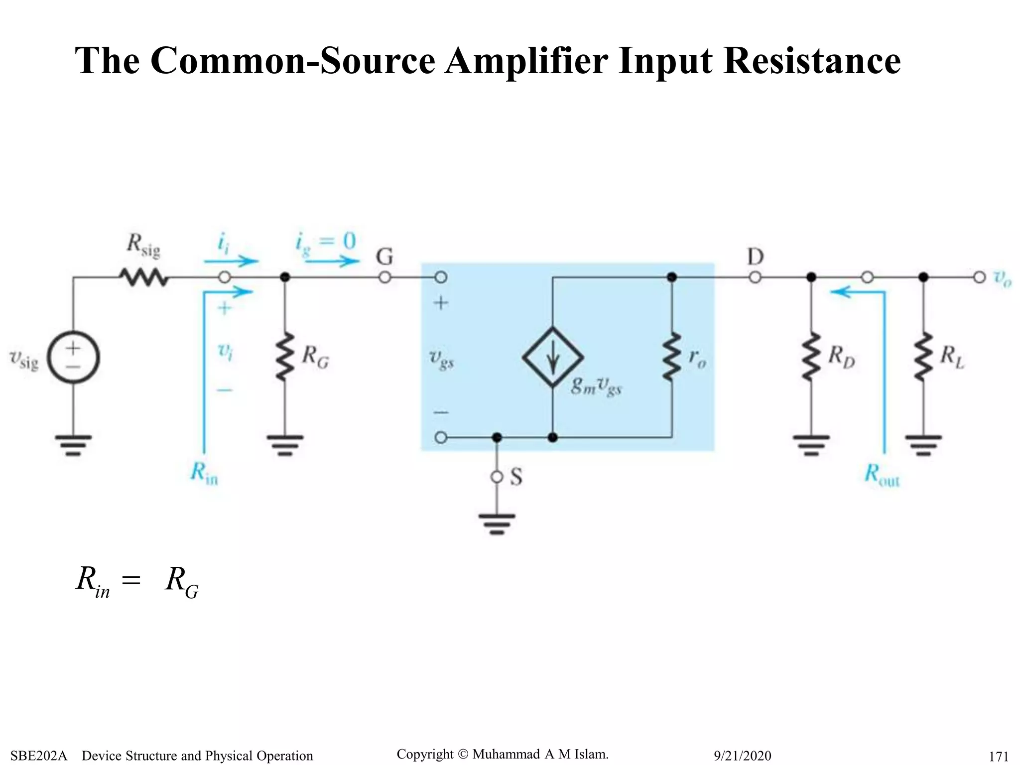 Copyright  Muhammad A M Islam.SBE202A Device Structure and Physical Operation 1719/21/2020
The Common-Source Amplifier Input Resistance
GRinR 
 