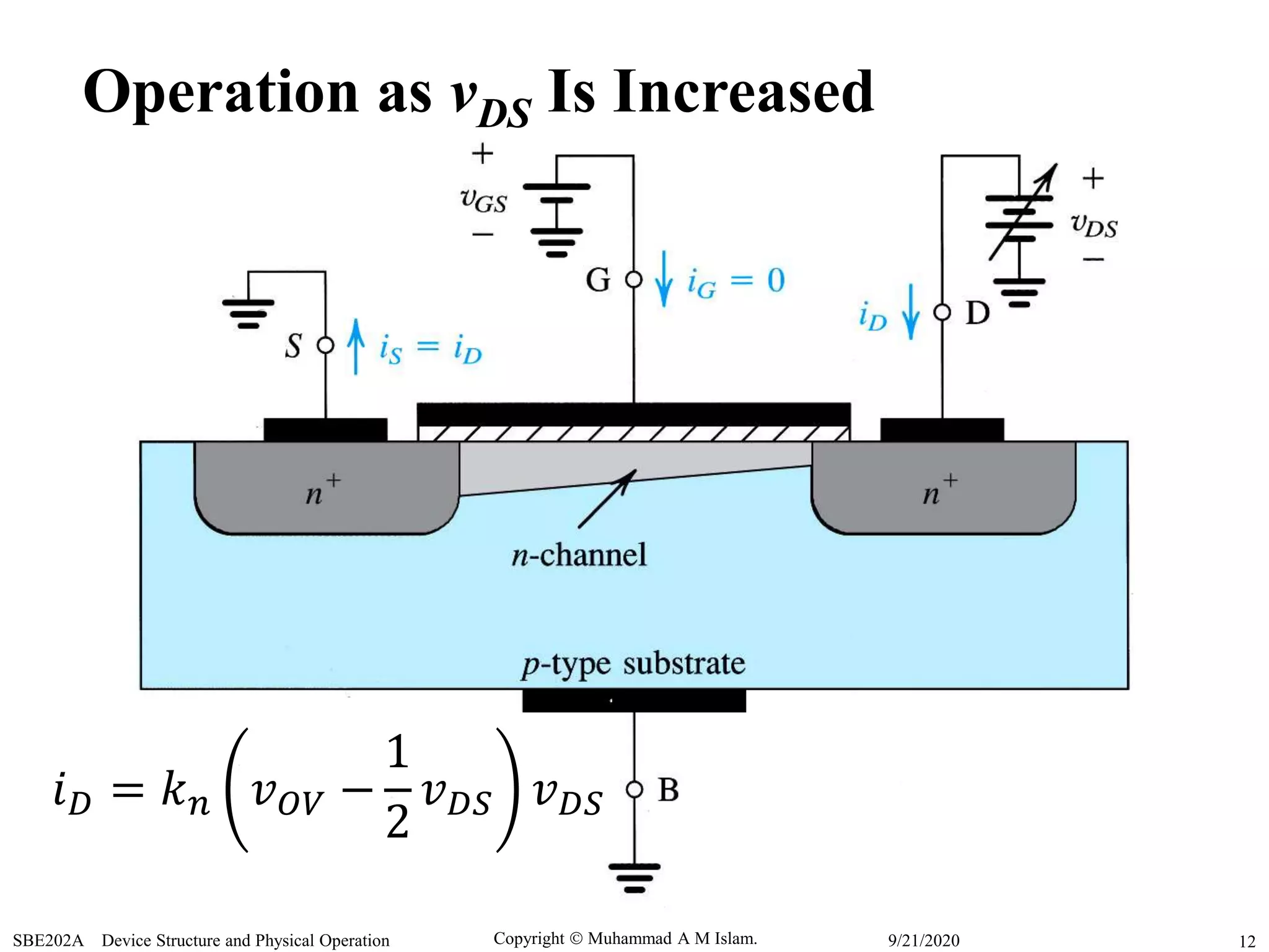 Copyright  Muhammad A M Islam.SBE202A Device Structure and Physical Operation 129/21/2020
Operation as vDS Is Increased
𝑖 𝐷 = 𝑘 𝑛 𝑣 𝑂𝑉 −
1
2
𝑣 𝐷𝑆 𝑣 𝐷𝑆
 