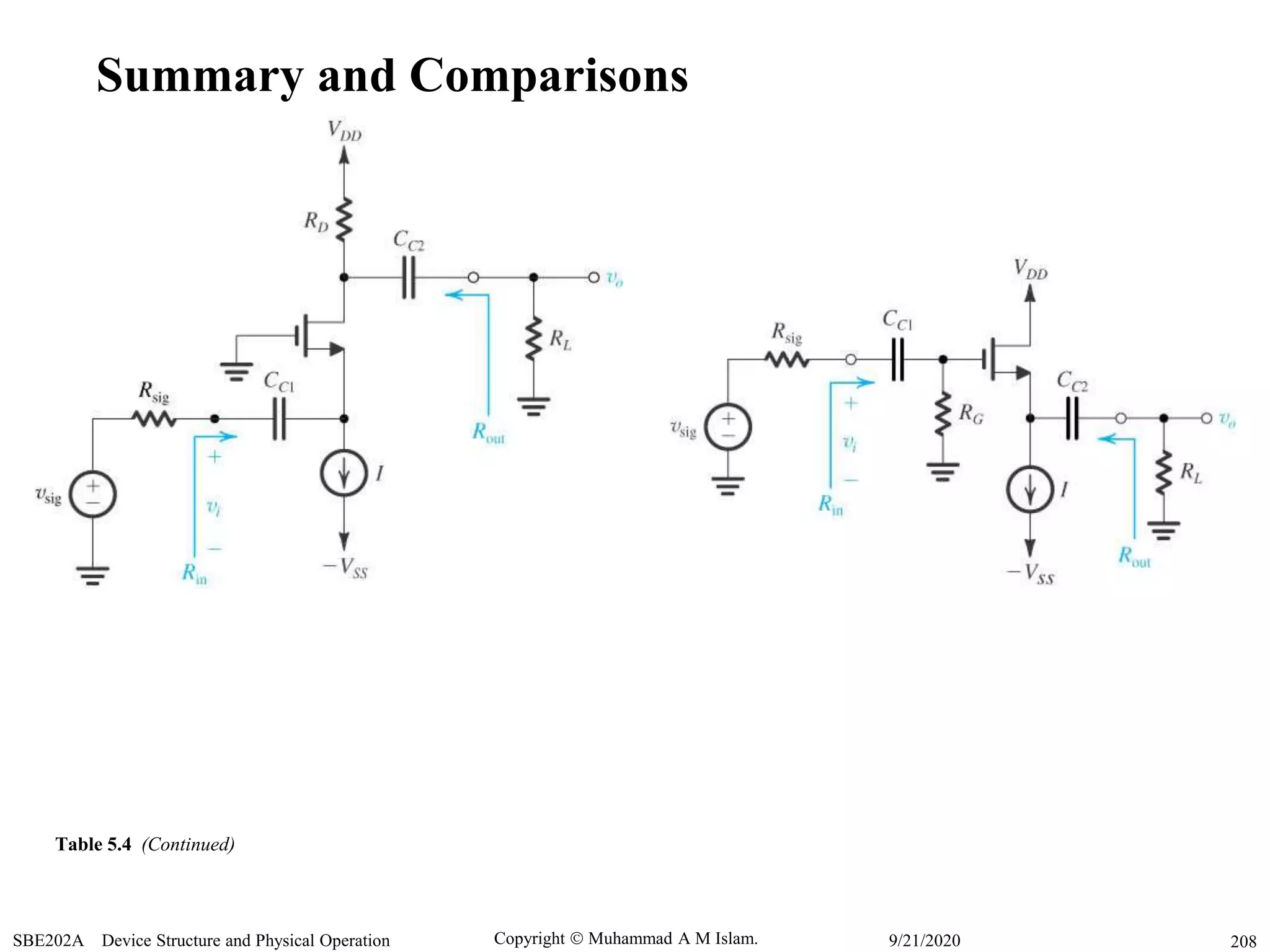 Copyright  Muhammad A M Islam.SBE202A Device Structure and Physical Operation 2089/21/2020
Table 5.4 (Continued)
Summary and Comparisons
 