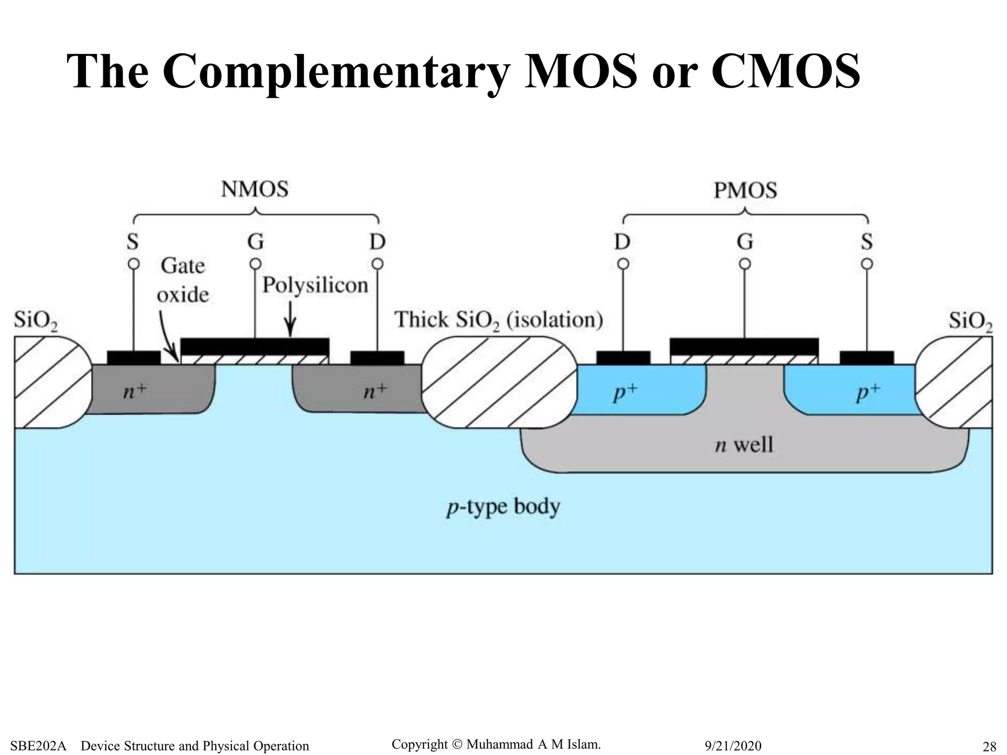 Copyright  Muhammad A M Islam.SBE202A Device Structure and Physical Operation 289/21/2020
The Complementary MOS or CMOS
 