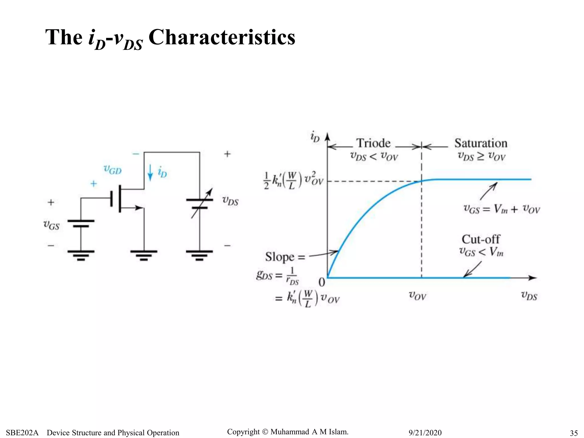 Copyright  Muhammad A M Islam.SBE202A Device Structure and Physical Operation 359/21/2020
The iD-vDS Characteristics
 