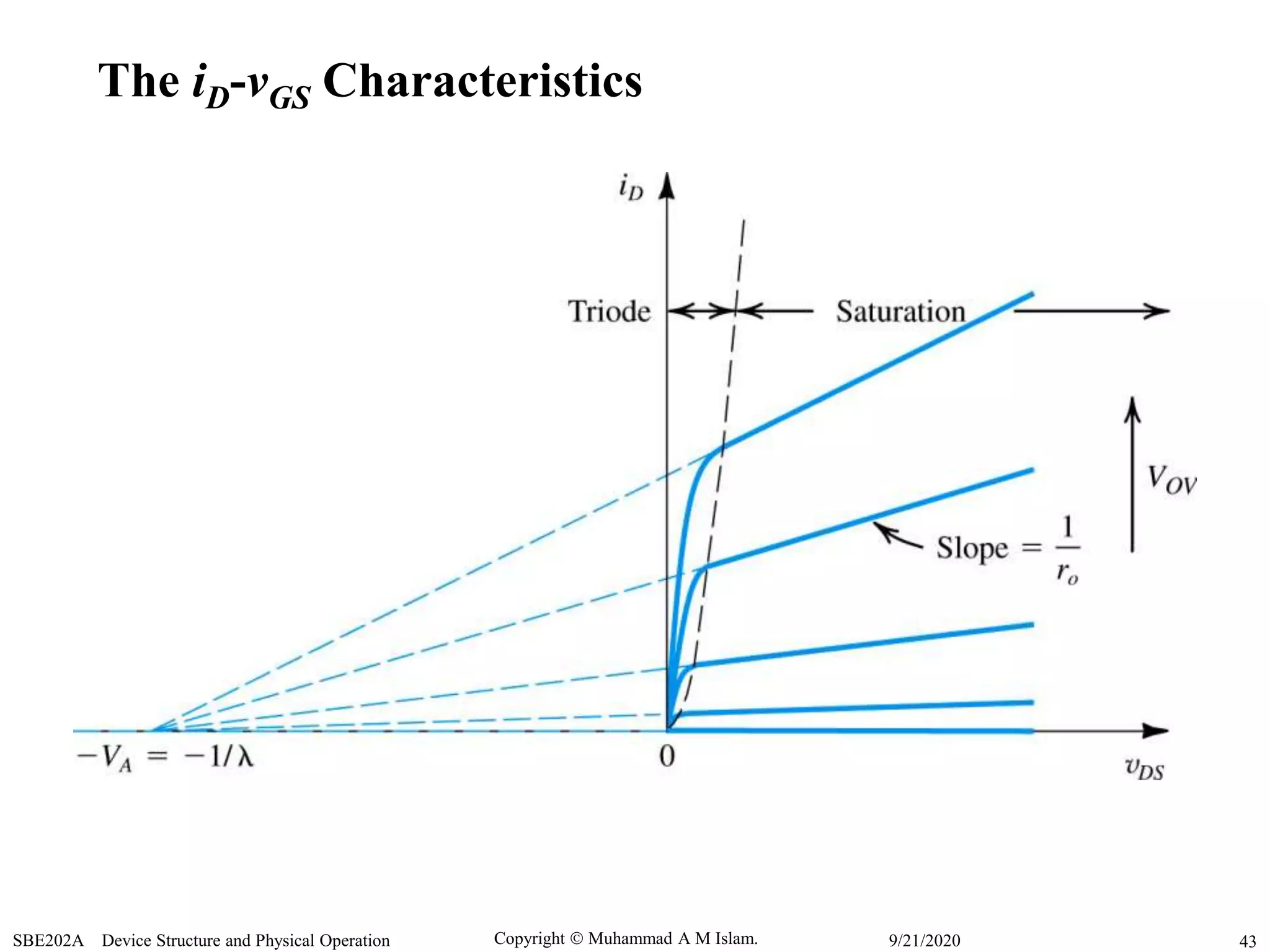 Copyright  Muhammad A M Islam.SBE202A Device Structure and Physical Operation 439/21/2020
The iD-vGS Characteristics
 
