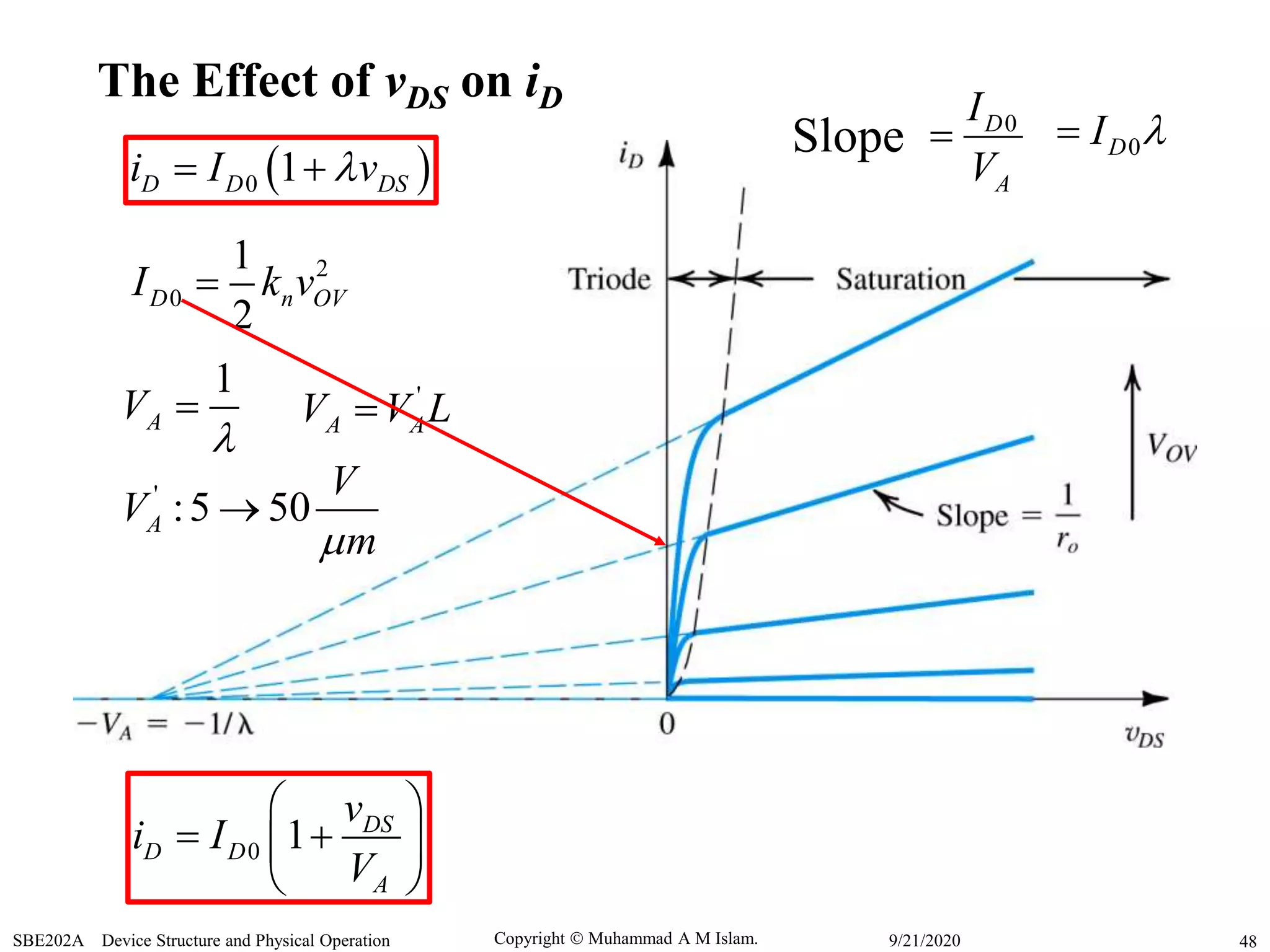 Copyright  Muhammad A M Islam.SBE202A Device Structure and Physical Operation 489/21/2020
The Effect of vDS on iD
 0 1D D DSi I v 
1
AV

 '
A AV V L
'
:5 50A
V
V
m

0 1 DS
D D
A
v
i I
V
 
  
 
2
0
1
2
D n OVI k v
Slope 0DI 0D
A
I
V

 