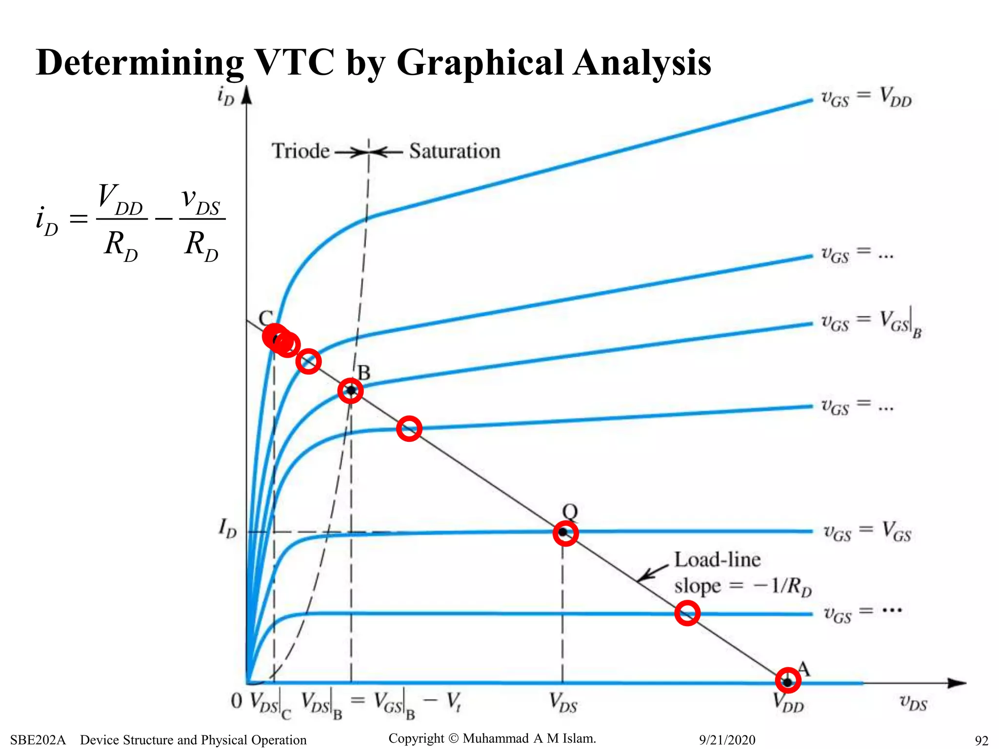 Copyright  Muhammad A M Islam.SBE202A Device Structure and Physical Operation 929/21/2020
Determining VTC by Graphical Analysis
DSDD
D
D D
vV
i
R R
 
 