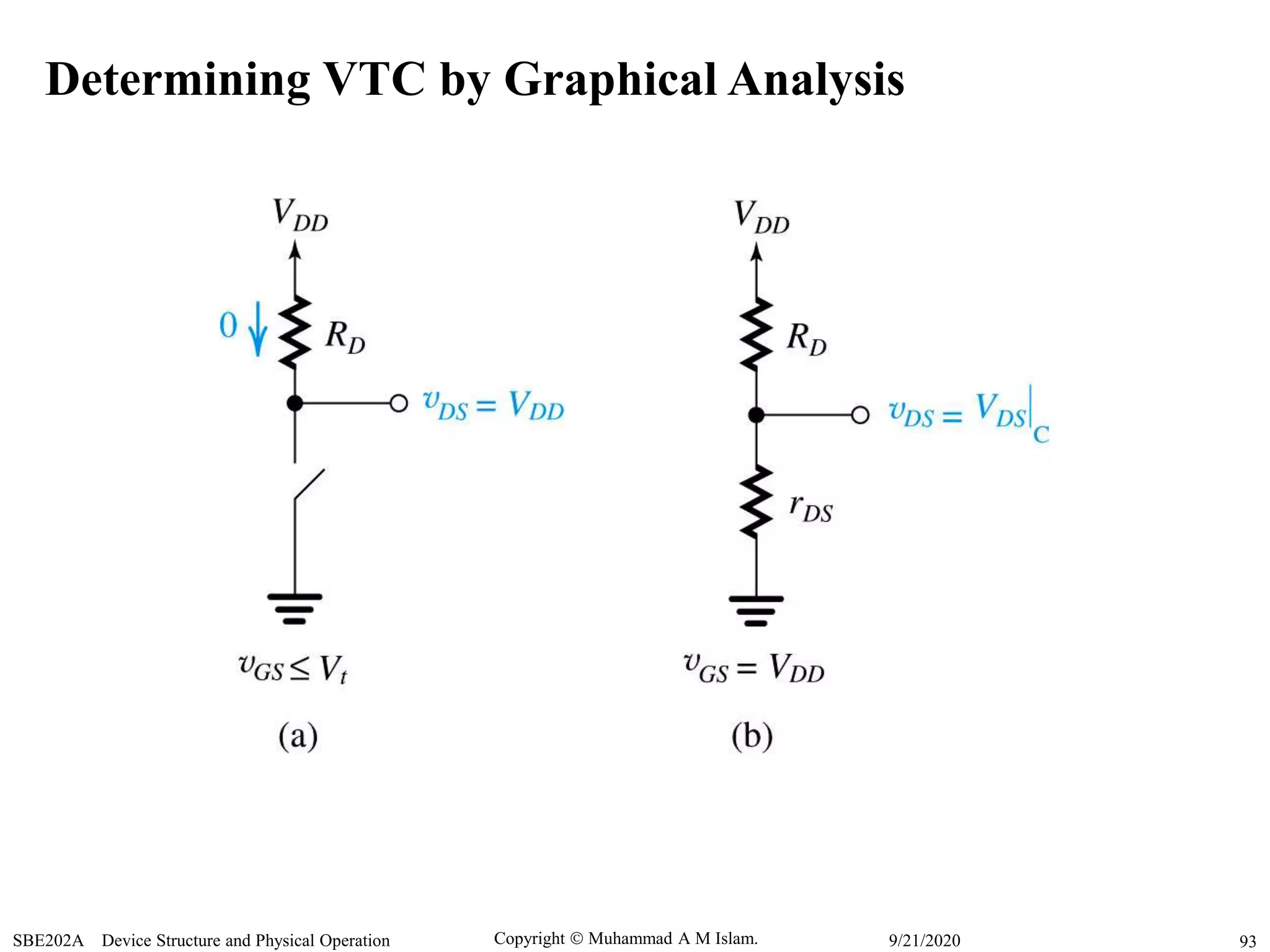 Copyright  Muhammad A M Islam.SBE202A Device Structure and Physical Operation 939/21/2020
Determining VTC by Graphical Analysis
 