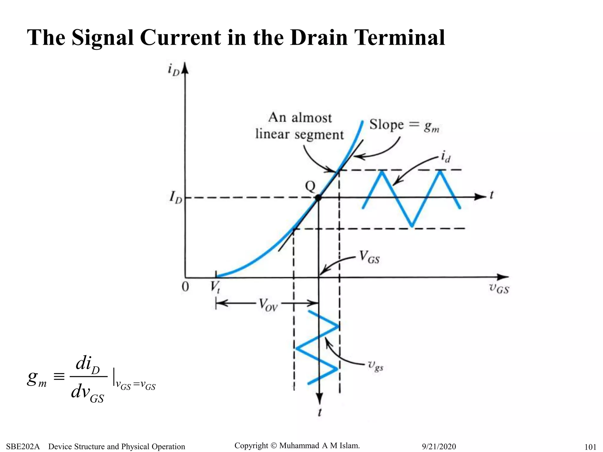 Copyright  Muhammad A M Islam.SBE202A Device Structure and Physical Operation 1019/21/2020
| GS GS
D
m v v
GS
di
g
dv

The Signal Current in the Drain Terminal
 