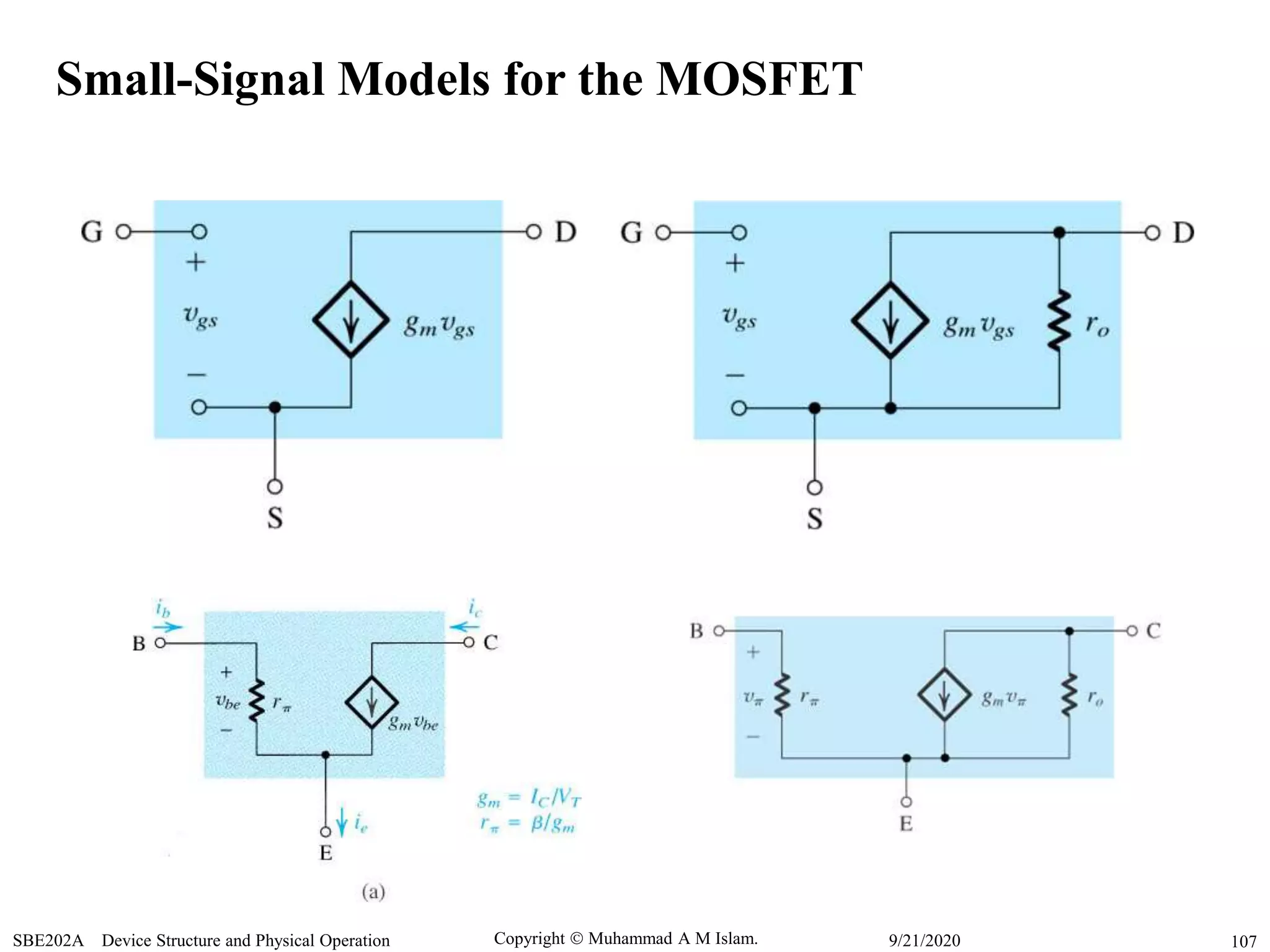 Copyright  Muhammad A M Islam.SBE202A Device Structure and Physical Operation 1079/21/2020
Small-Signal Models for the MOSFET
 