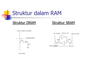 5. semiconductor storage | PPSX
