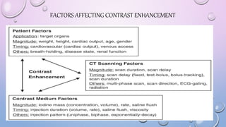 FACTORS AFFECTING CONTRAST ENHANCEMENT
 