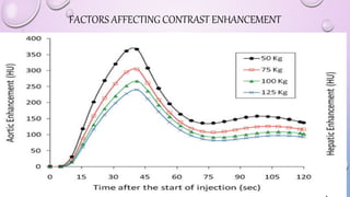 FACTORS AFFECTING CONTRAST ENHANCEMENT
 