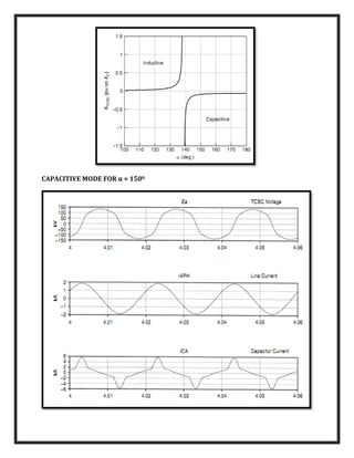 CAPACITIVE MODE FOR α = 1500
 