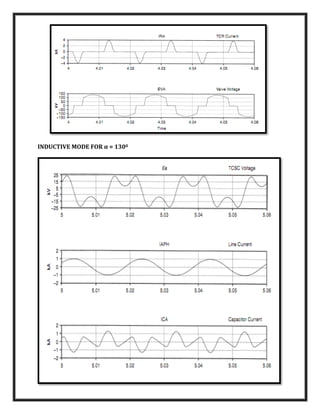 INDUCTIVE MODE FOR α = 1300
 