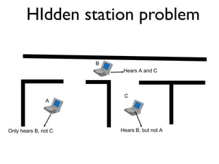 HIdden station problem 
A 
B 
Hears A and C 
C 
Only hears B, not C Hears B, but not A 
 