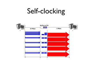 Self-clocking 
 