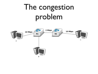 The congestion 
problem 
 