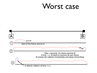 Worst case 
A B 
Start of 1 the frame sent by A 
3 
After t seconds, A’s frame reaches B 
A time  t-e, B starts to transmit its own frame 
B notices the collision immediately and stops transmitting 
A detects collision at time t+t-e 
2 
 